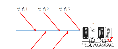 如何在ppt中画鱼骨图-如何在ppt中插入图表