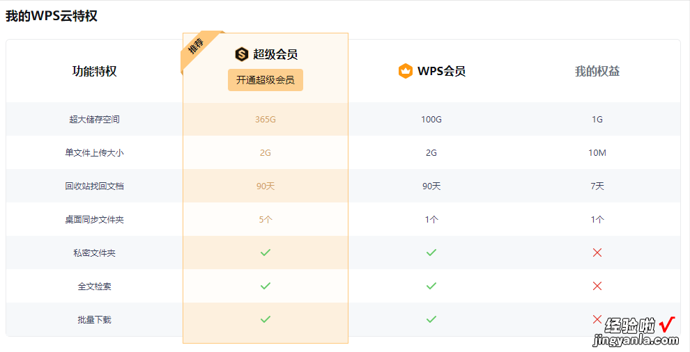 关于WPS云空间无法彻底清空的办法