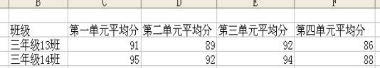 excel表中绘制漂亮流程图 如何利用excel制作漂亮的表格