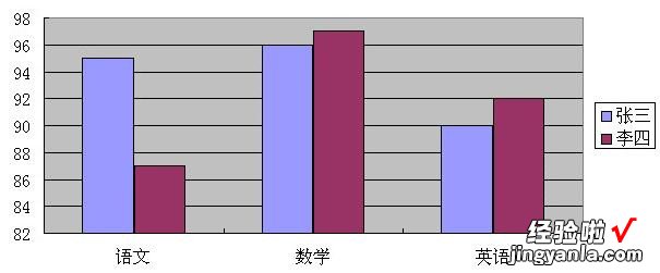 excel表中绘制漂亮流程图 如何利用excel制作漂亮的表格