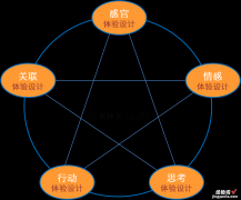 如何开展卷烟体验式营销-体验营销到底该如何玩转