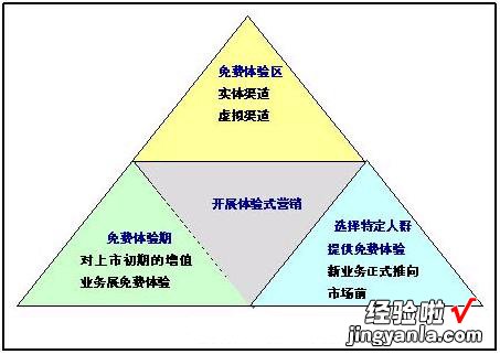 如何开展卷烟体验式营销-体验营销到底该如何玩转