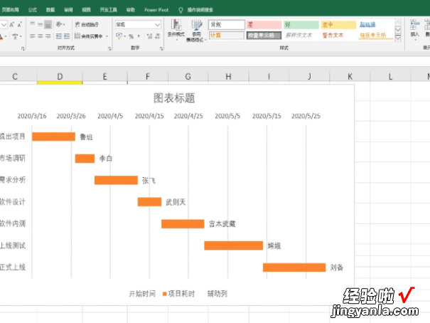 甘特图的制作方法-甘特图的制作步骤是什么