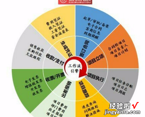 ppt大饼图如何修改数据-ppt圆饼图表怎么做