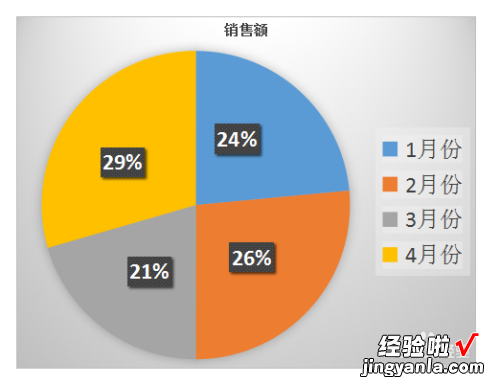 ppt大饼图如何修改数据-ppt圆饼图表怎么做