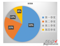 ppt大饼图如何修改数据-ppt圆饼图表怎么做