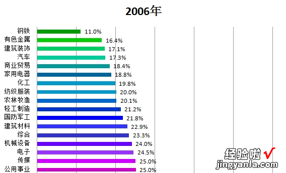 毛利率分析介绍-如何正确看待和分析毛利率