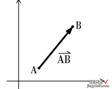 向量的表示方法-向量的表示方法是什么