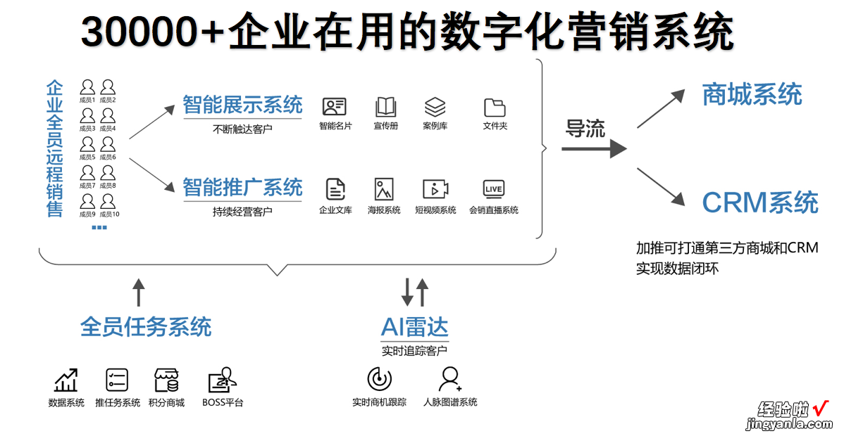 线上营销怎么做-如何做好软文营销ppt