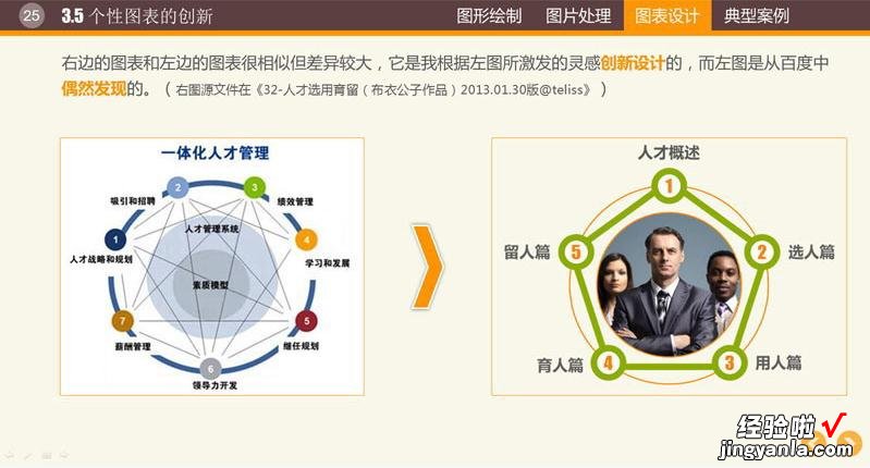 ppt如何添加图表-如何制作ppt图形图表