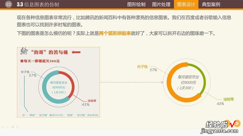 ppt如何添加图表-如何制作ppt图形图表