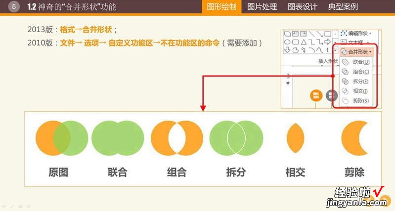 ppt如何添加图表-如何制作ppt图形图表