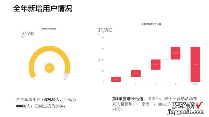 如何写好年终总结报告PPTppt 怎样做好一个总结ppt