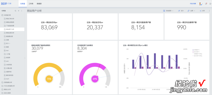 如何写好年终总结报告PPTppt 怎样做好一个总结ppt