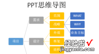 做好的思维导图怎么插到PPT里-如何用PPT做思维导图