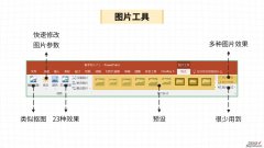 怎样处理PPT中的图片 怎么在PPT里修改图片