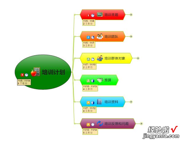 MindManager中甘特图怎么弄 甘特图怎么画