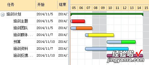 MindManager中甘特图怎么弄 甘特图怎么画