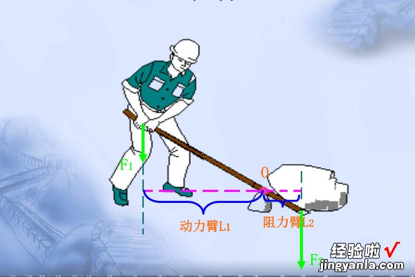 杠杆力臂的画法作图 九年级物理的杠杆力臂怎么画