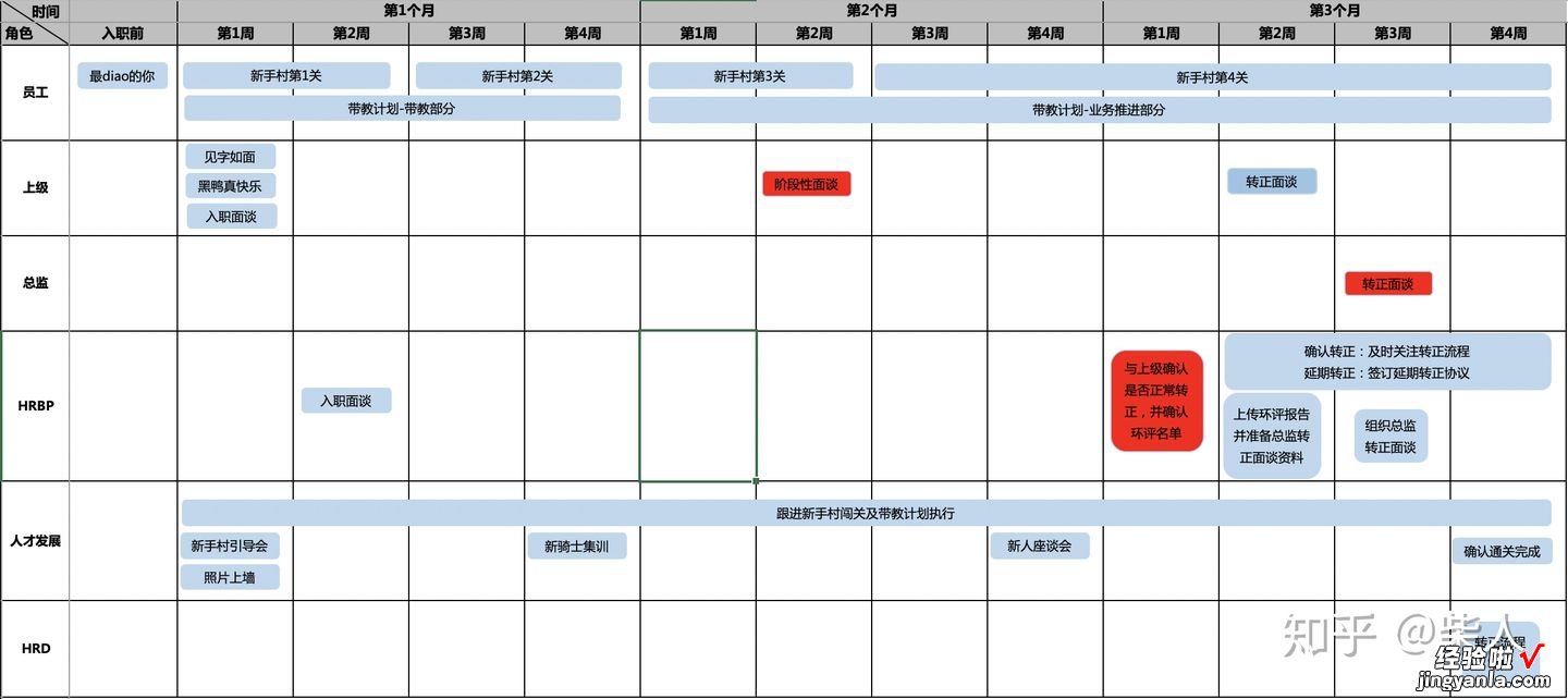 如何做好新员工培训 如何培育时代新人