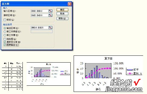 怎样制作频率分布直方图-如何制作频率分布直方图