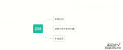 大学四年应该如何度过-如何度过自己的大学生活ppt