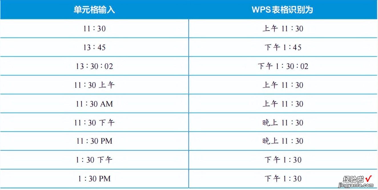 玩转WPS表格-玩转wps表格好难