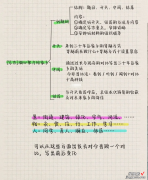 小学生作文如何列提纲ppt-作文的提纲怎么写