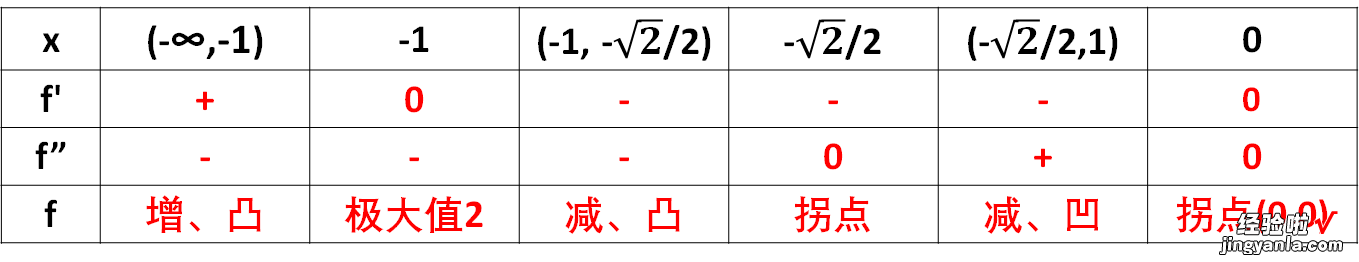 画五次函数的图像的一般步骤-画五次函数的图像的一般步骤是什么