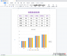 wps文字文档柱形图制作案例解析-wps文字怎么制作柱形图