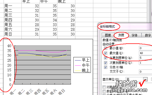 如何使用excel画曲线图 excel怎么画曲线图