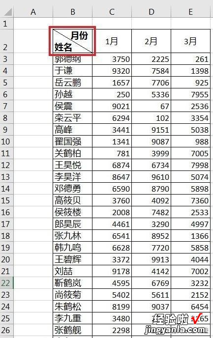 excel一个表格怎么用斜线一分为二 excel分割斜线怎么做