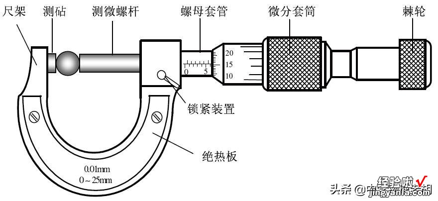 长度和时间的测量