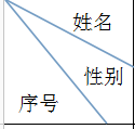 excel表格怎么设置斜杠 excel表格斜杠怎么弄