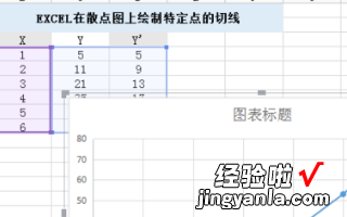 怎么在excel中画切线 在excel中如何画切线