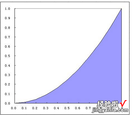 如何用excel计算成绩积分 excel求积分问题