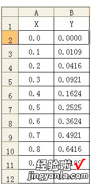 如何用excel计算成绩积分 excel求积分问题