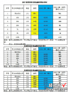 如何设置excel打印页数 excel如何打印时显示页数