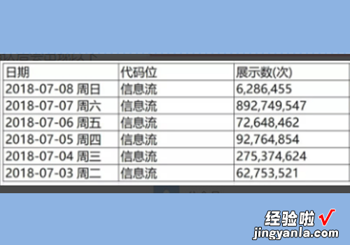 图片转excel表格怎么弄 怎么把图片上的表格弄到excel表里面去