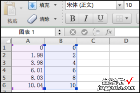 excel怎样画散点图 如何用excel画散点图