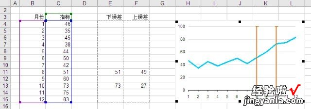 如何在Excel表格中添加垂直线 表格中间怎么加一条竖线