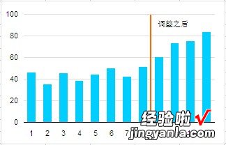 如何在Excel表格中添加垂直线 表格中间怎么加一条竖线