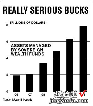 如何在Excel表格中添加垂直线 表格中间怎么加一条竖线