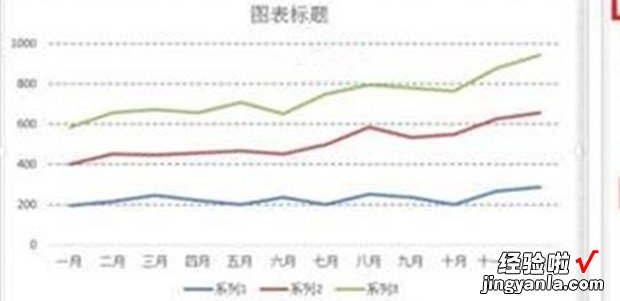 如何使用excel制作折线图 怎么在excel中做折线图