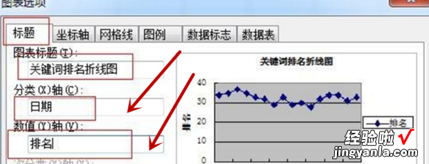 如何使用excel制作折线图 怎么在excel中做折线图