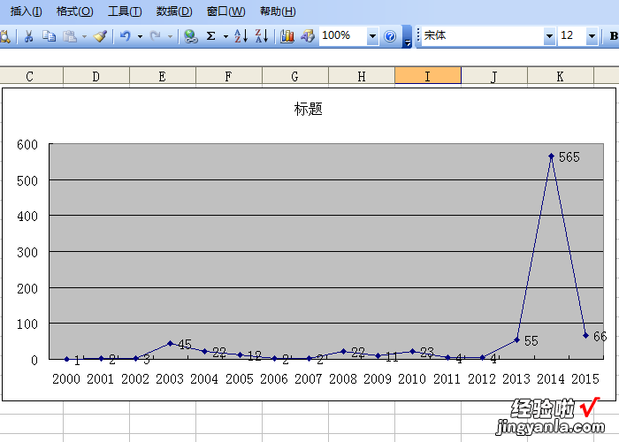 如何使用excel制作折线图 怎么在excel中做折线图