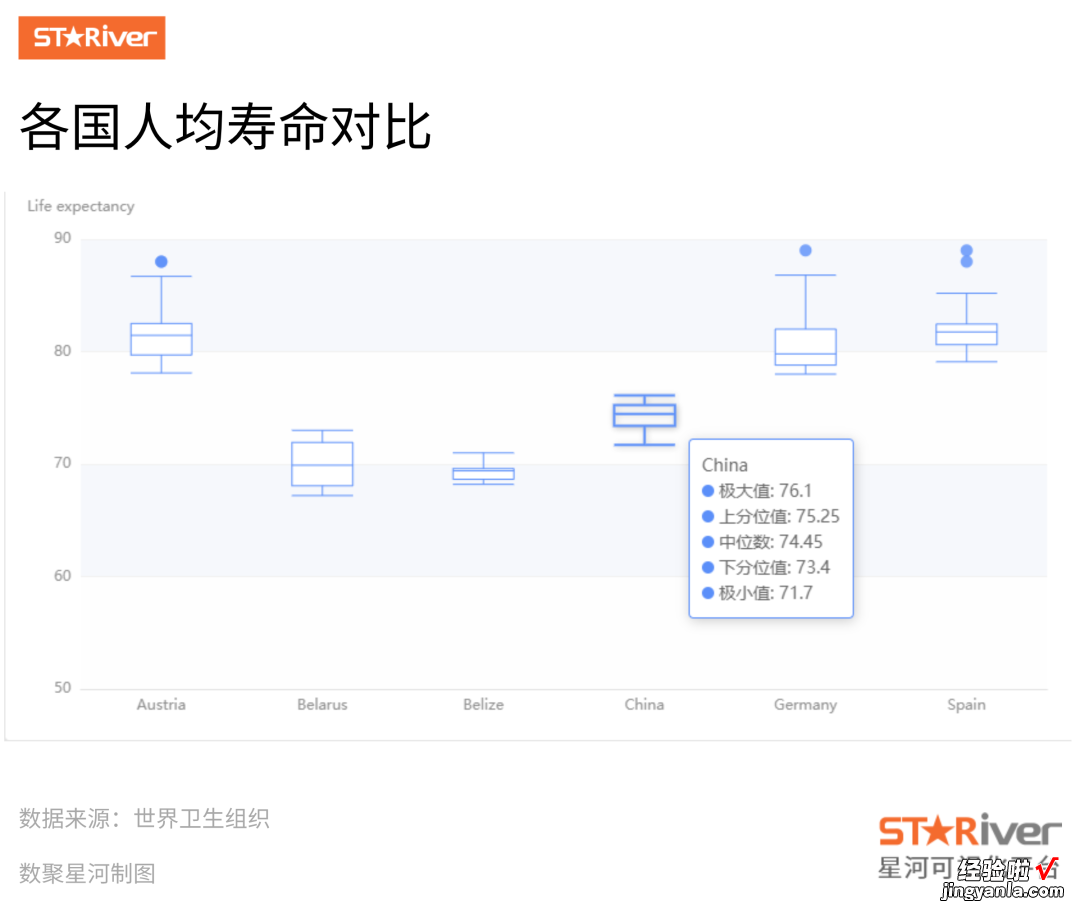 箱线图如何使用？应该怎么制作？一文读懂