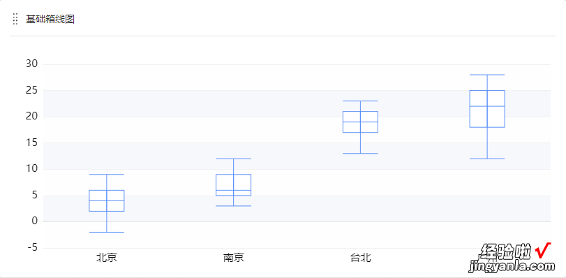 箱线图如何使用？应该怎么制作？一文读懂