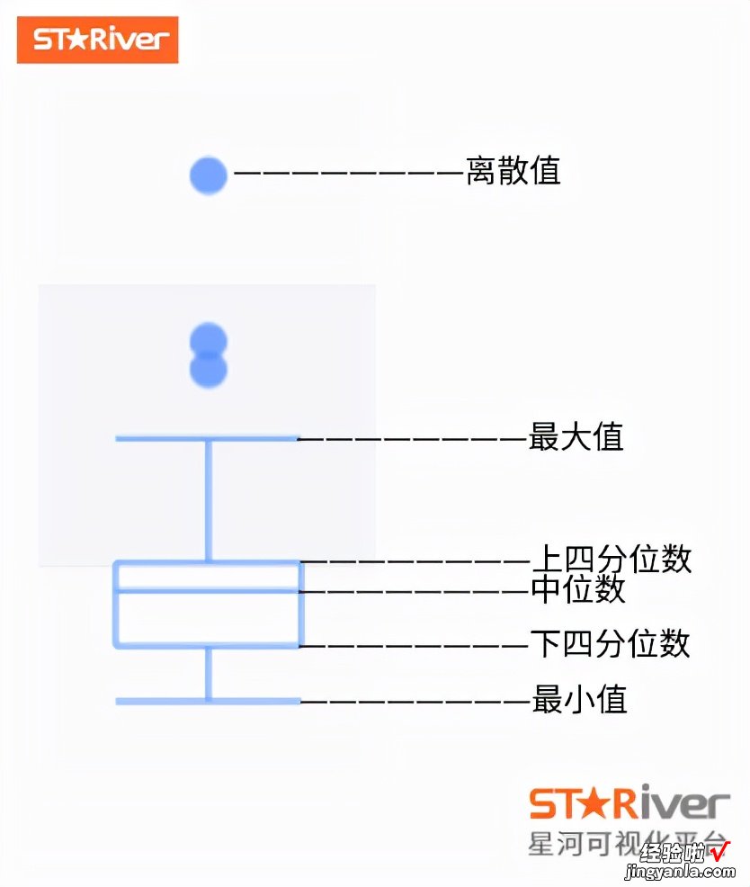 箱线图如何使用？应该怎么制作？一文读懂