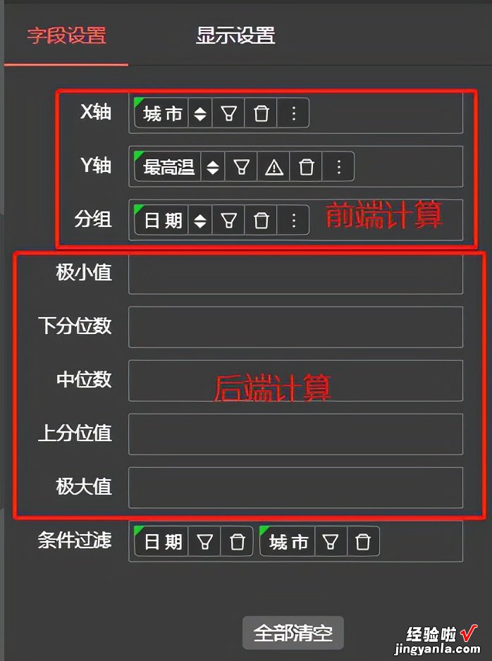 箱线图如何使用？应该怎么制作？一文读懂